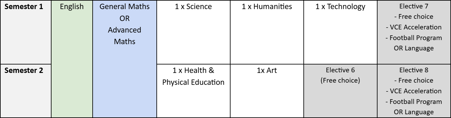 year 10 overview